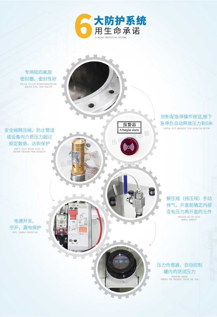 急停操作按鈕，自動(dòng)釋放壓力